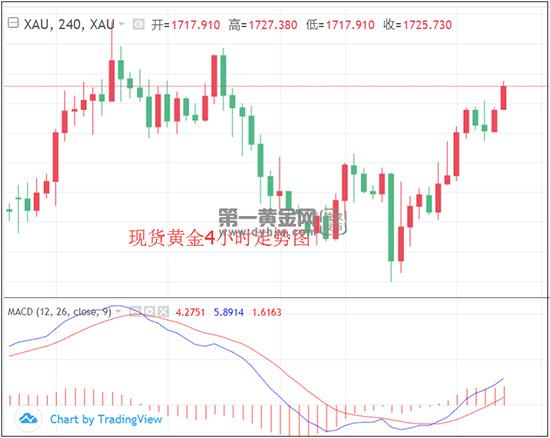 疫情将使全球GDP损失(3)