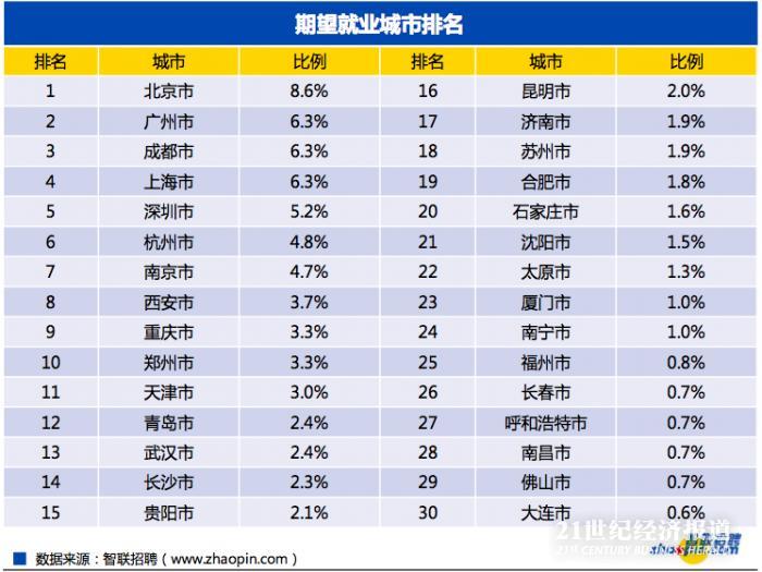 智联招聘石家庄招聘_财富正重新洗牌,你的行业在大趋势中吗(2)