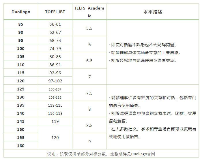 2023托福雅思分数换算_雅思6 托福80分数换算_雅思分数与托福分数