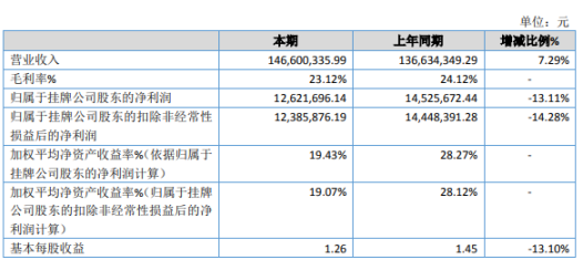 2019年11月17公布出生人口_刚出生的婴儿(3)