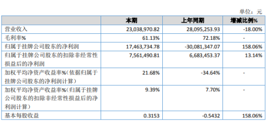 人口劳力费_人口普查(2)