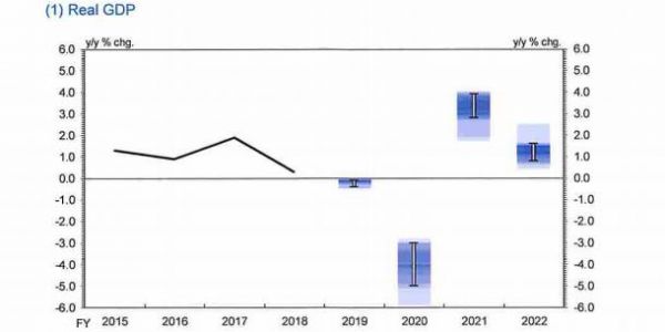 2020日本gdp预计_日本落后十年gdp(3)