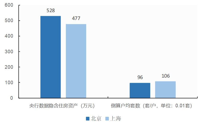 天津市户均人口_天津市地图