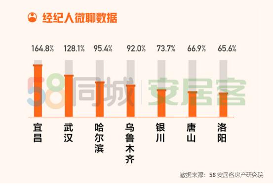 长沙二手房市场的新机遇，在58同城寻找理想之家