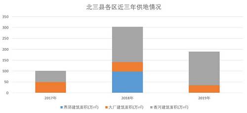 燕郊人口_燕郊最新人口数据！未来15年人口目标划线！(2)