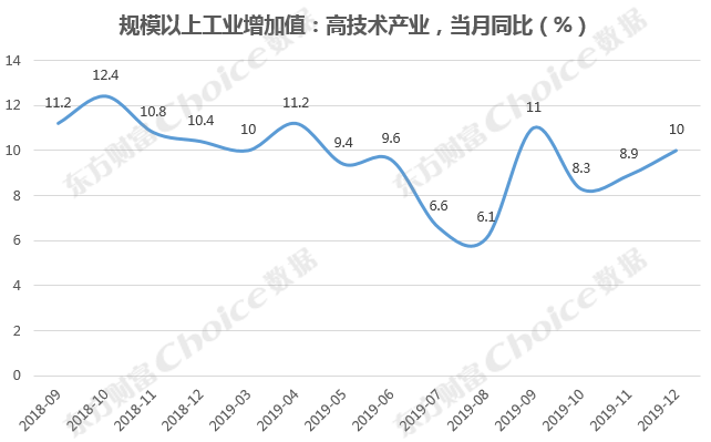 2020年信息产业GDP_2020年中国gdp(3)