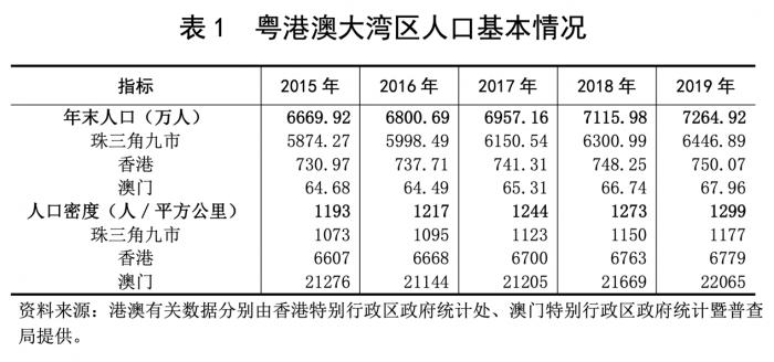 2019香港常住人口_香港深圳人口分布图