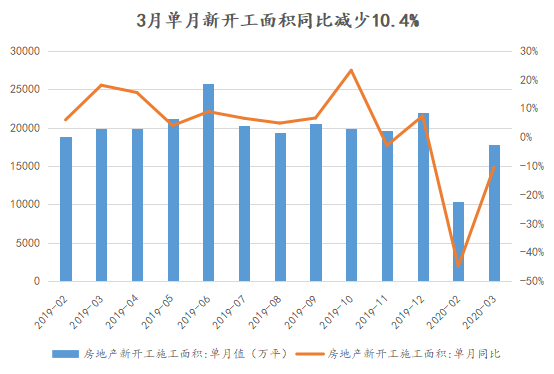 2020年城市流动总人口_夜晚城市图片(2)