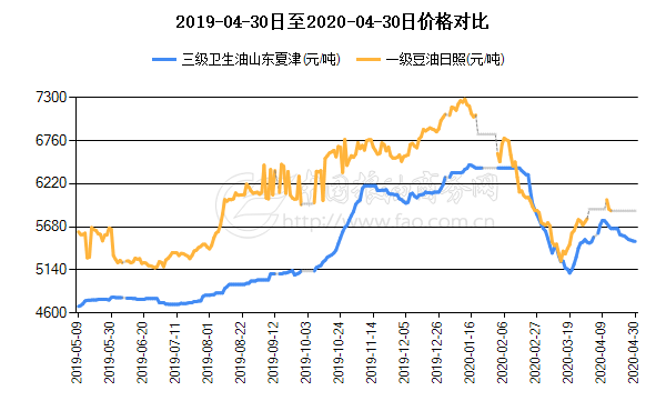 夏津GDP