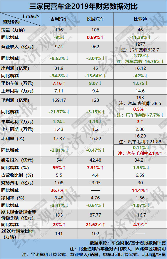 财报图标