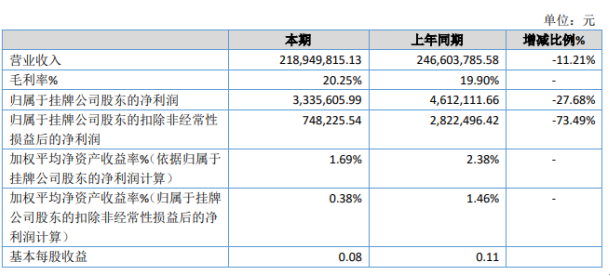 gdp下滑视频_珠三角 江苏浙江城市人均GDP排名,深圳下滑 金华中山低于全国(3)