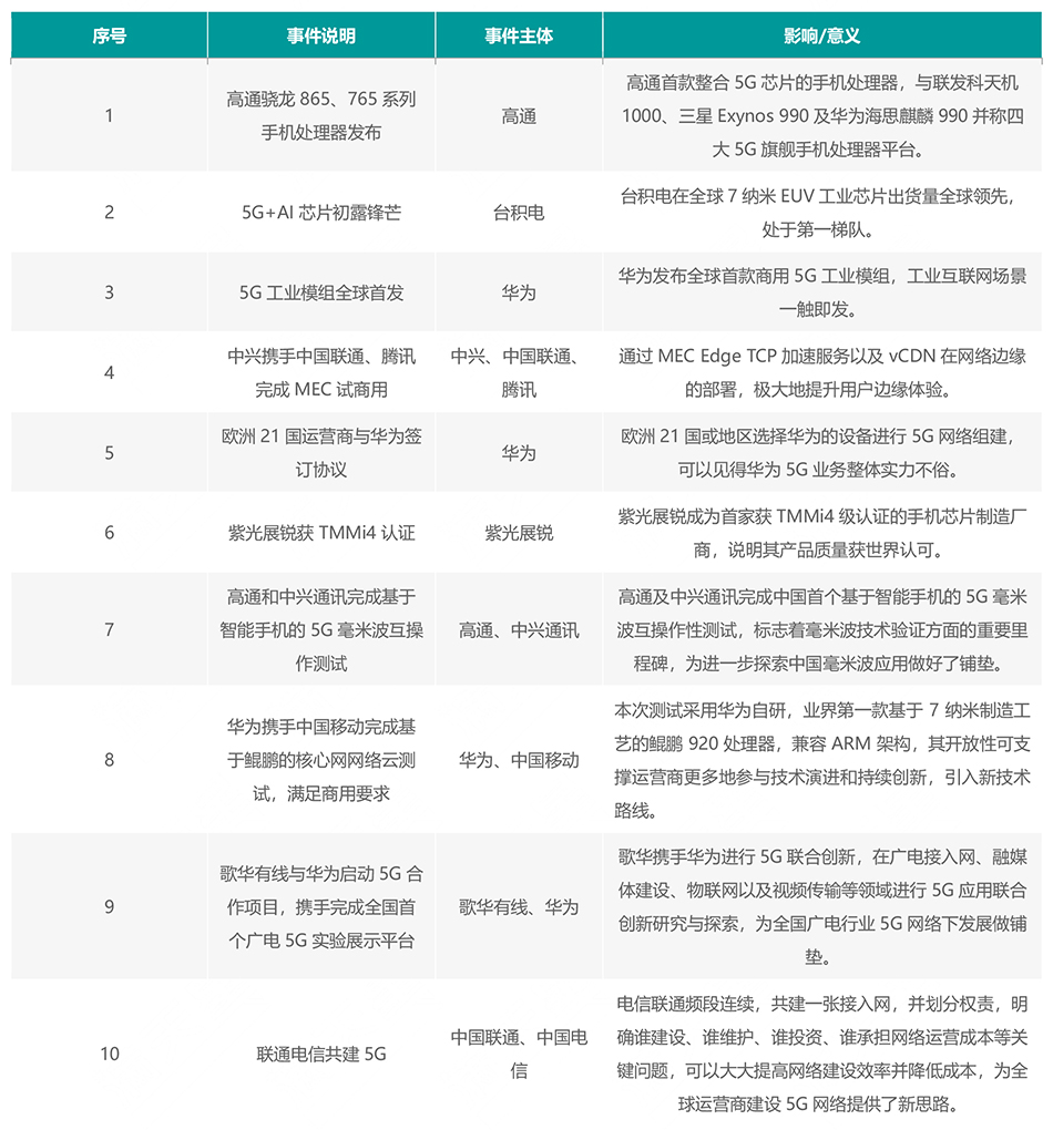 2021直辖市gdp_2021世界gdp排名最新(3)