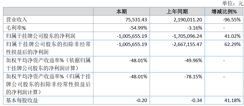 少于100万人口姓氏_姓氏头像于(3)