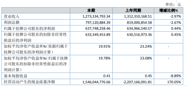 公司债券利息为什么要计入gdp_内卷 说的是我们吗 说的是一个阶层(2)