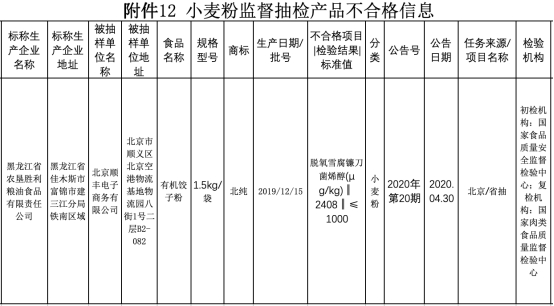 顺丰电商公司经营饺子粉初检不合格 复检还是不合格