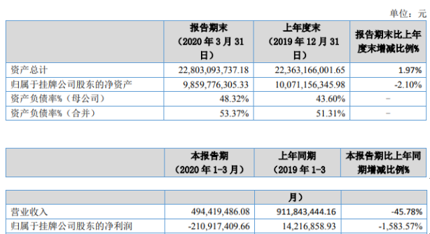 2020年新冠疫情人口流动_2020年新冠肺炎疫情(2)