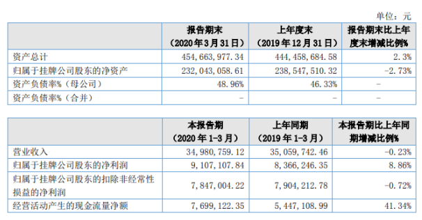 A202RYU1P608K5DRDC6F