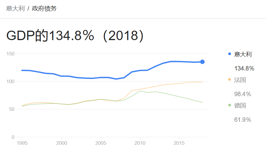 gdp与债务之比(3)