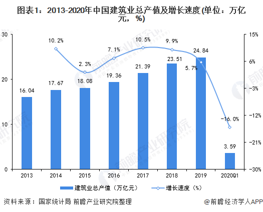 80年代武汉市历年gdp总产值_成都武汉入围 今年中国或有9个城市GDP过万亿