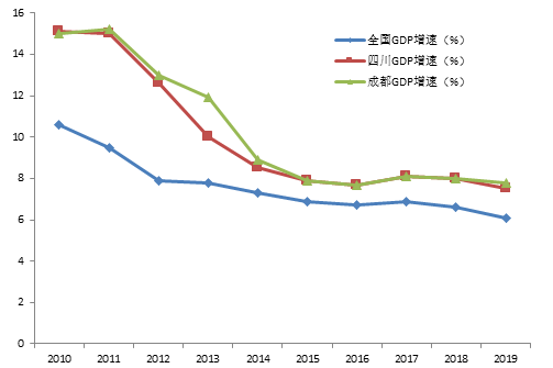 成渝经济圈总量_成渝双城经济圈