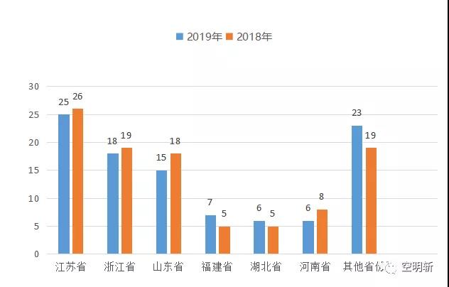 百强县gdp排名2020年_中国百强县2021年排名