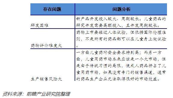 独家特效药只闻雷声不见雨、口罩销售市场前景不明 康芝药业靠“烙”大饼充饥？