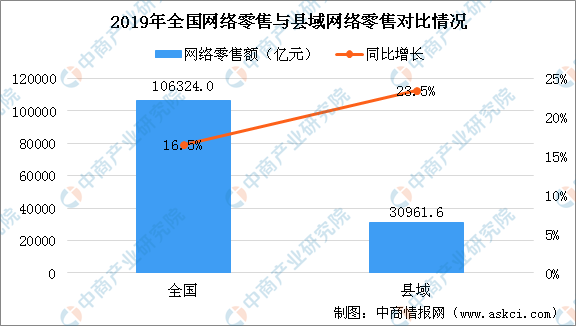 灵丘县人口数2020年乡村户数_灵丘县地图(3)