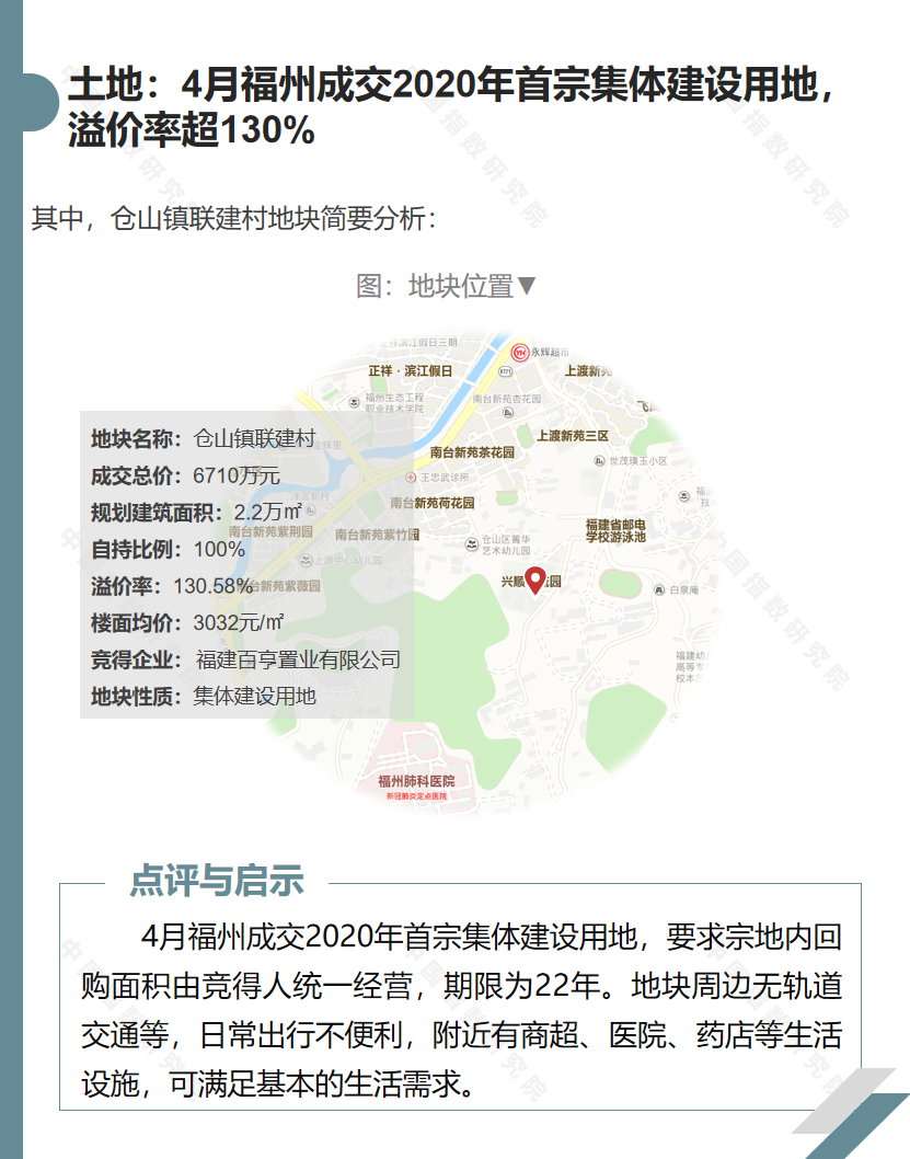 中指研究院：4月全國成交自持地塊518宗 