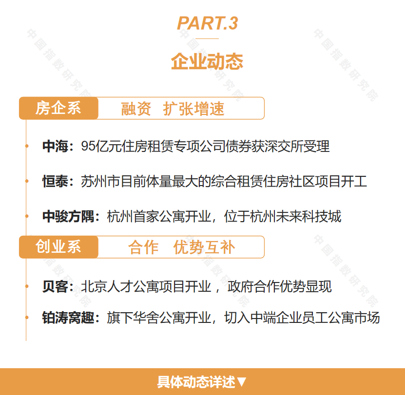 中指研究院：4月全國成交自持地塊518宗 