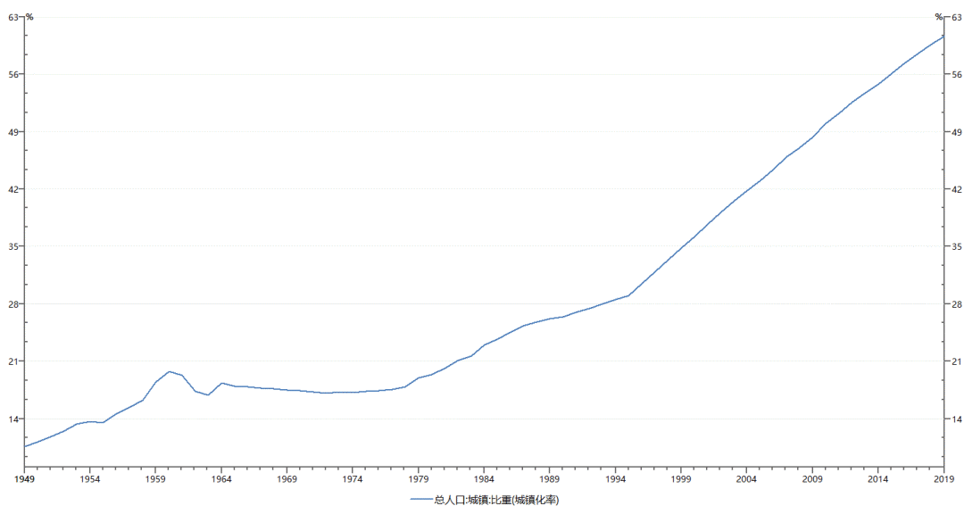 2035年预计中国人口_2020年中国人口分布图