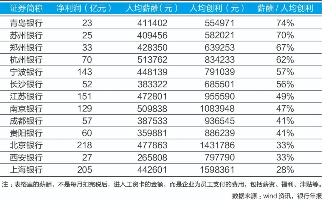 银行老总年薪_中国银行图片(2)