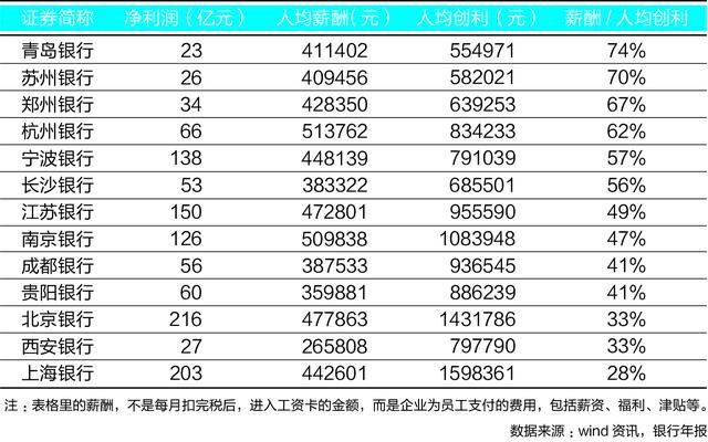 银行老总年薪_中国银行图片(2)