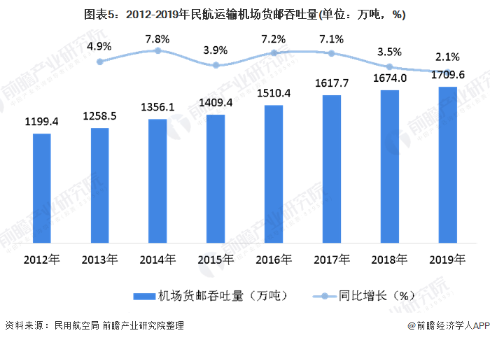 货运总量与总产值经济关系_红楼梦人物关系图(3)