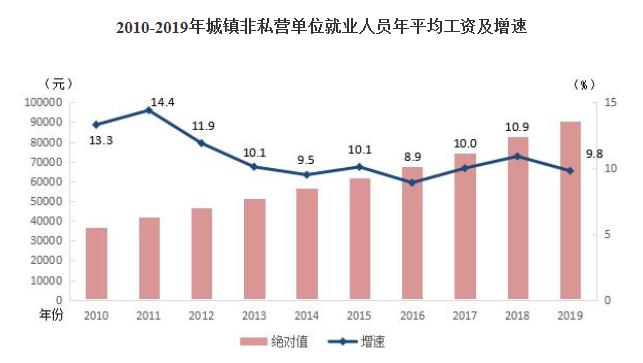 东财人口_东财王婷婷(3)