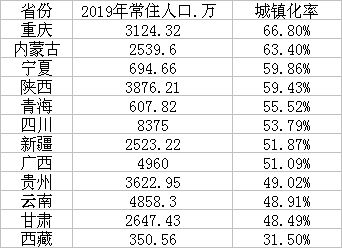 云南2019年常住人口_云南广南县人口多少(2)