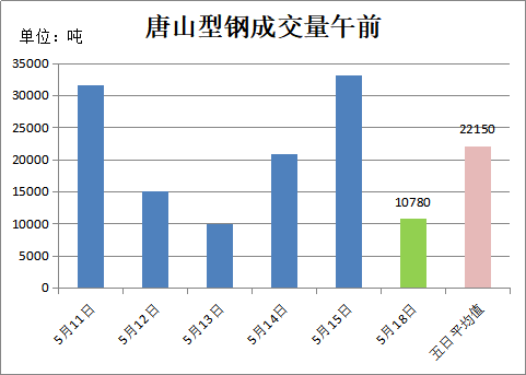 唐山钢铁厂占gdp_唐山35家钢企主要设备 产能 安全状况等详细资料汇总(3)