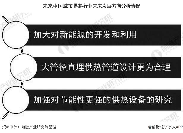 未来中国城市供热行业未来发展方向分析情况