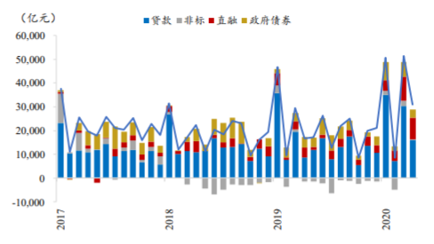 2020年gdp经济数据(2)