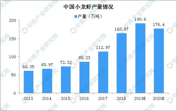 小龙虾收购价几近腰斩 2020年中国小龙虾产量-舞儿网
