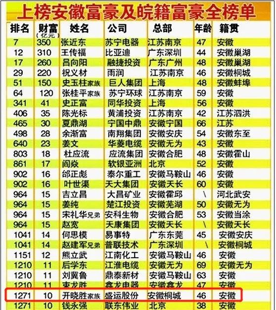 3年巨亏64亿负债5倍于市值昔日首富旗下环保股濒临退市 东方财富网