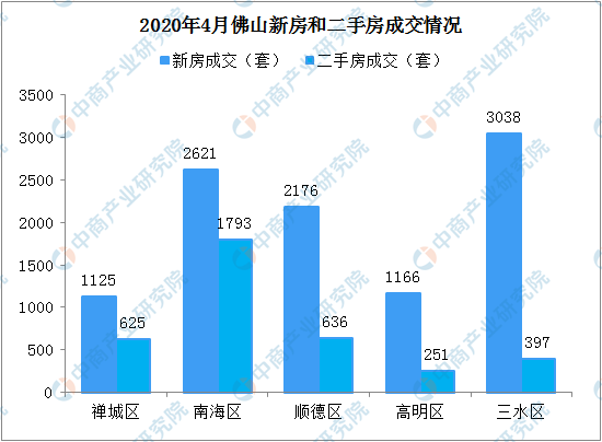 佛山市南海区去年gdp多少亿_顺德第一 南海首破3000亿 佛山五区GDP公布