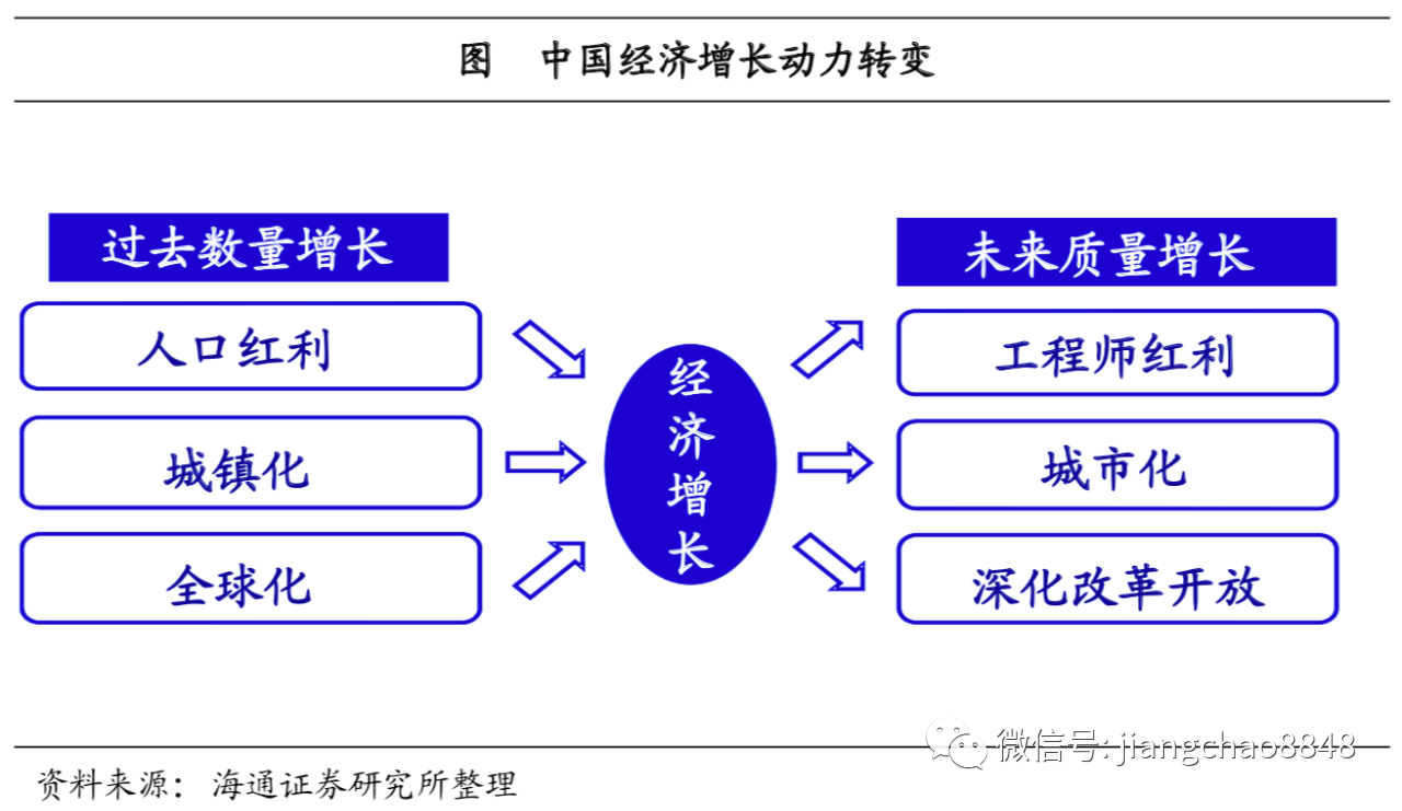 解读中央重磅文件 改革蓝图铺开释放需求潜力 东方财富网