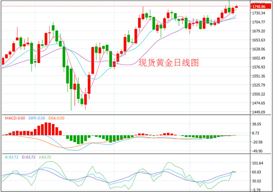 土耳其GDP大增_G20成员2020成绩单出炉,仅中国和土耳其实现了经济正增长(2)