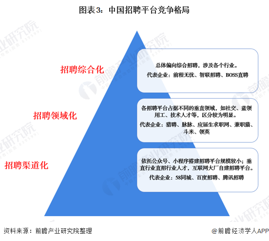 新兴招聘网_智联 传统招聘如何PK新兴招聘(4)