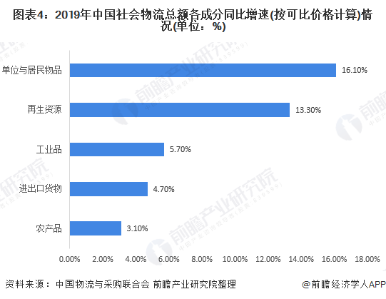 2019物流gdp_2019人均gdp市排名(2)