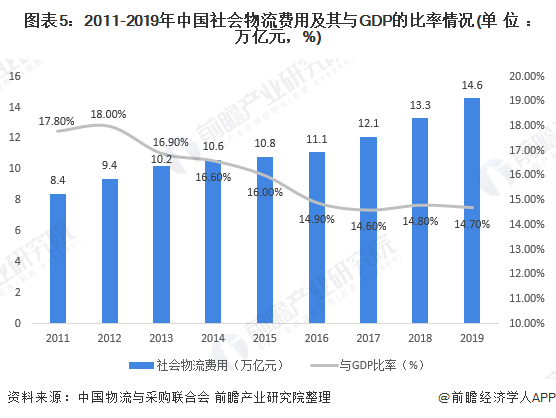 gdp流通财富_李迅雷 都说美国经济全球老大,中国经济才是全球老大(3)