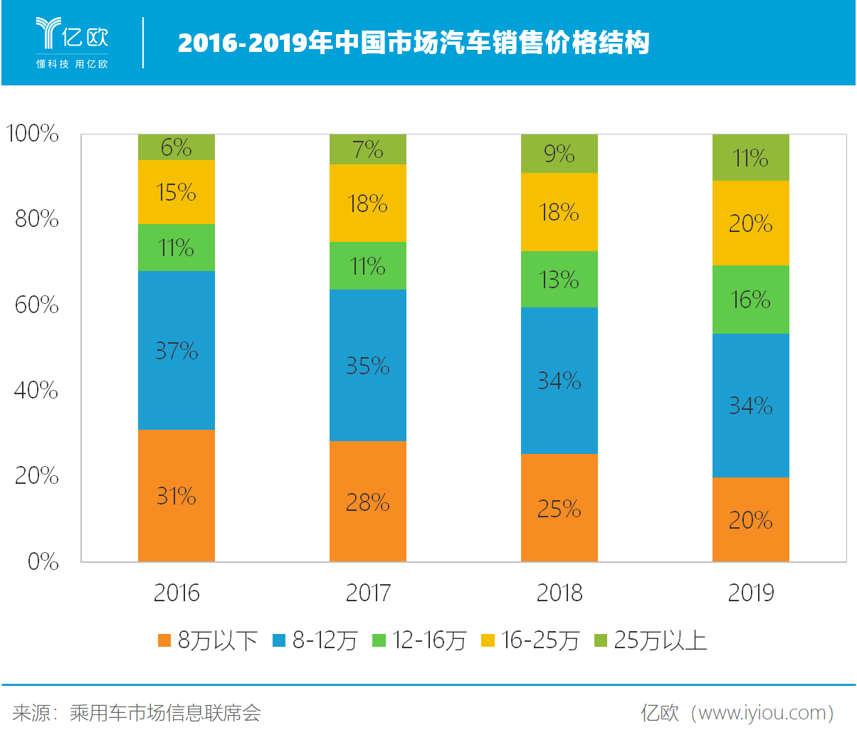 2019到2020年人口增长表格_全国人口普查表格图(3)