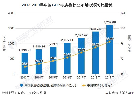 gdp质量(2)