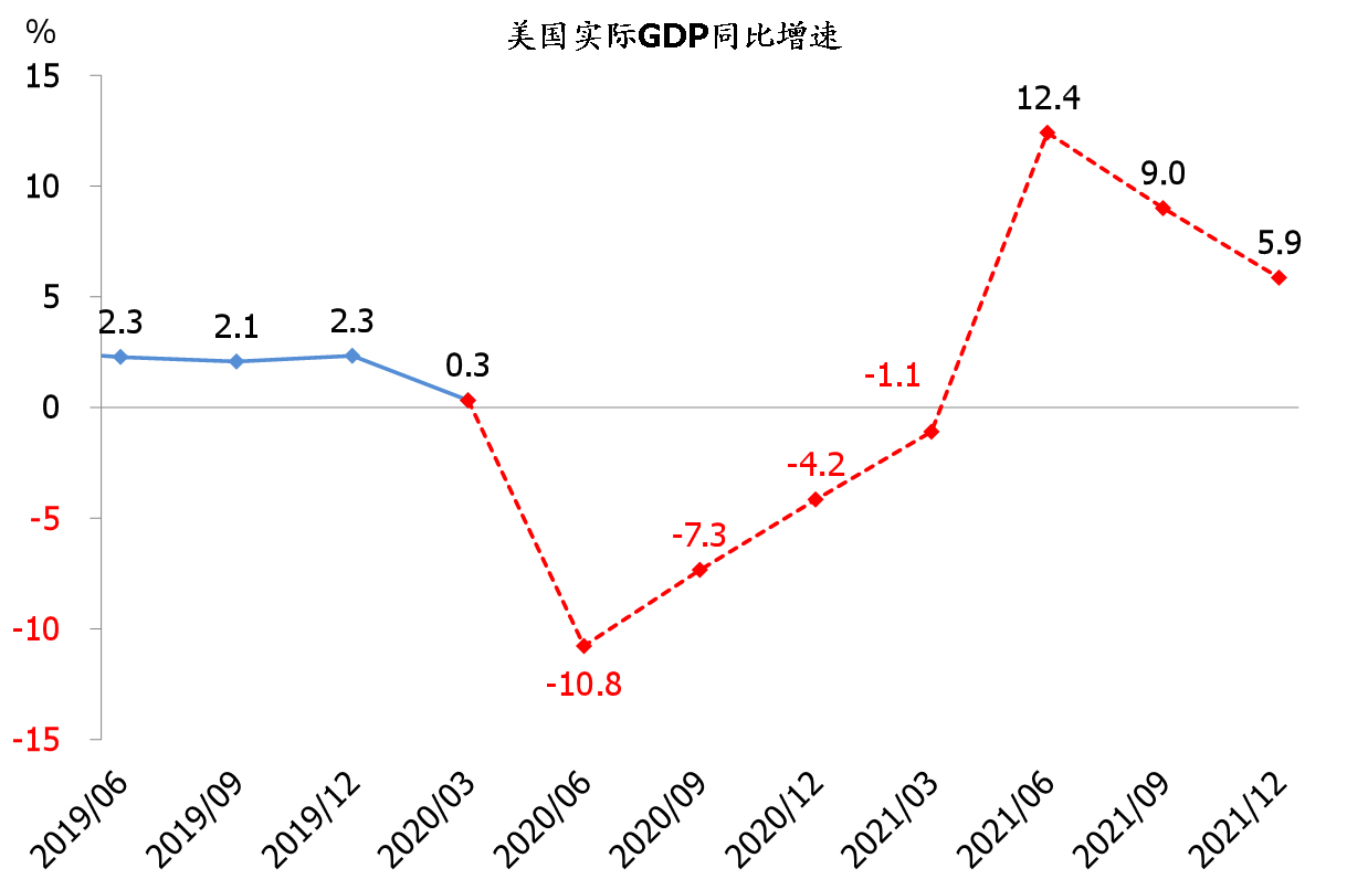 金钱如何和gdp联_预测经济的神奇指标 垃圾(2)