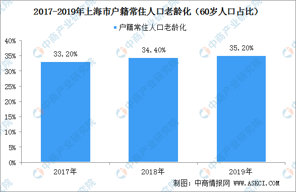 关于人口老龄化现状的英文文章_人口老龄化现状